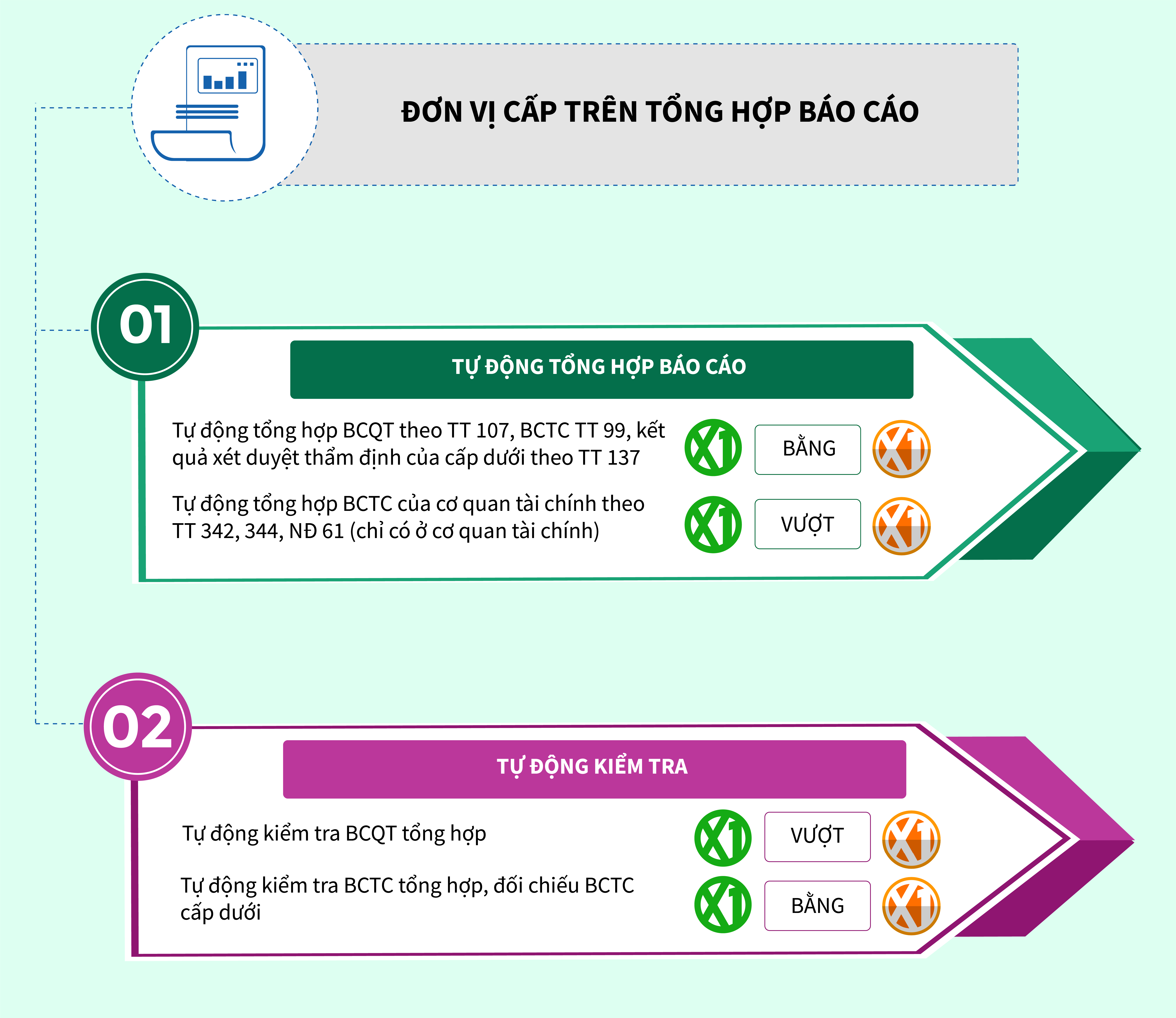 Phần mềm kế toán MISA SME – 27 năm số 1 Việt Nam