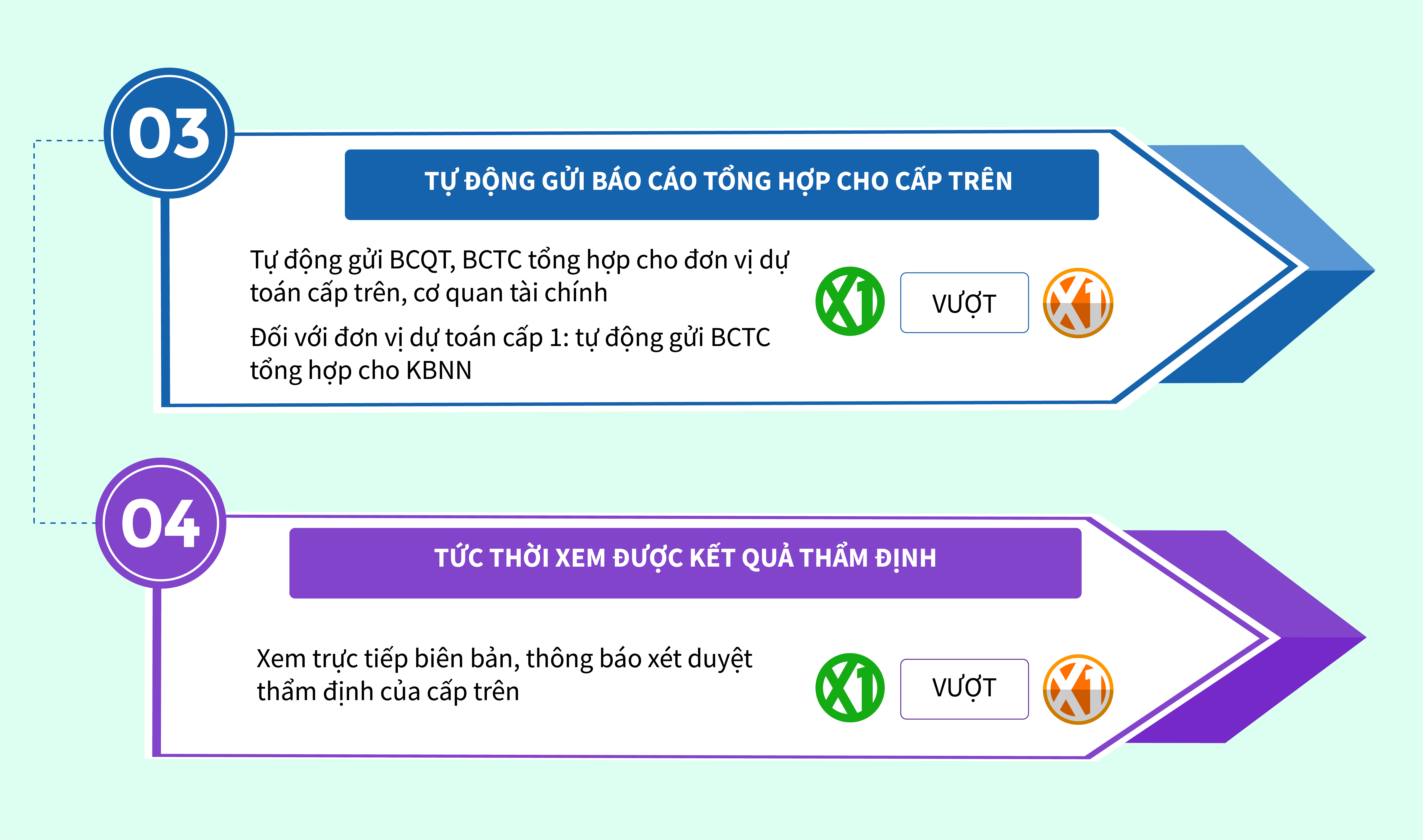 Phần mềm kế toán MISA SME – 27 năm số 1 Việt Nam