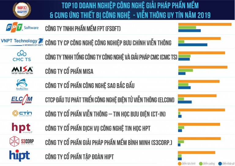 Phần mềm kế toán MISA SME – 27 năm số 1 Việt Nam