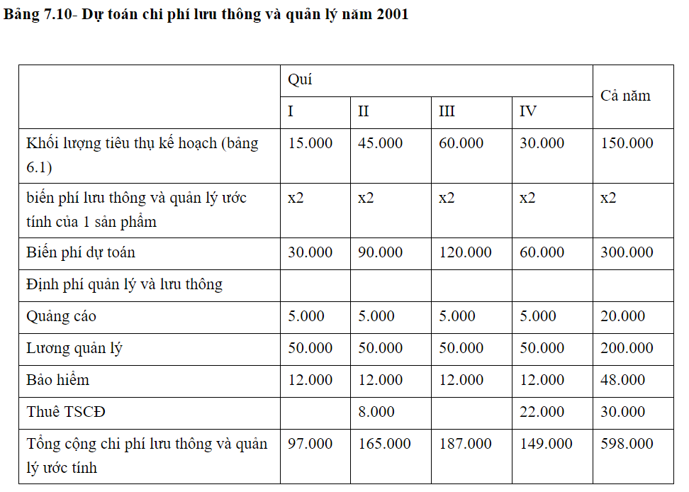 Phần mềm kế toán MISA SME – 27 năm số 1 Việt Nam