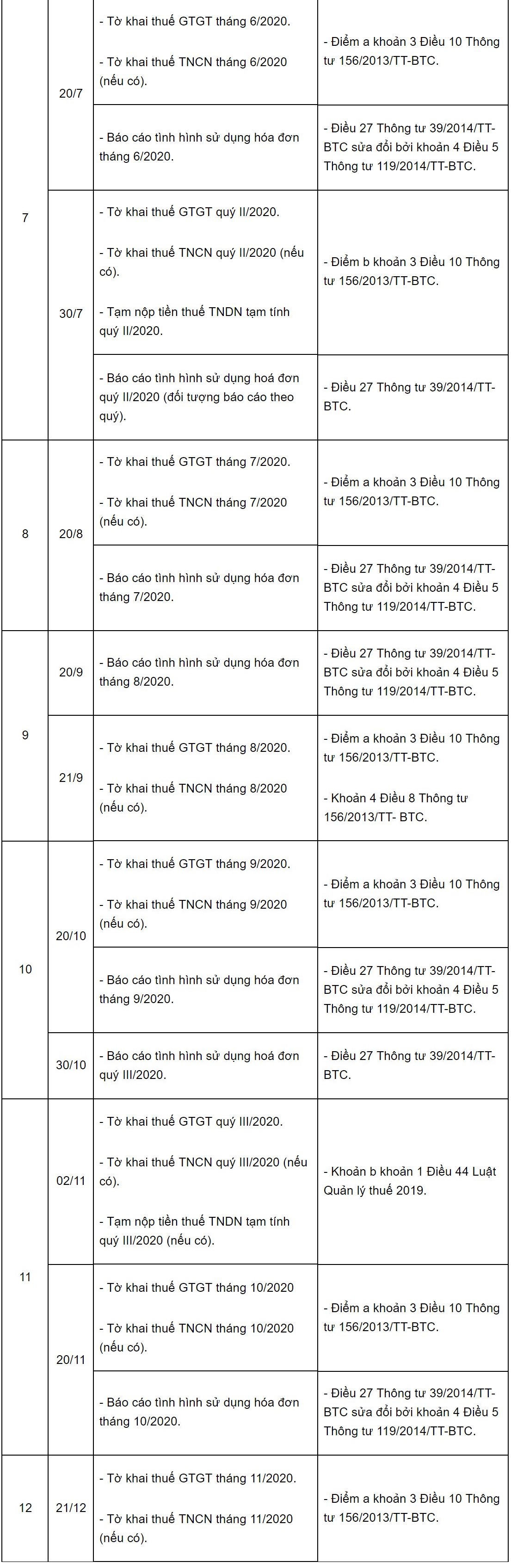 Phần mềm kế toán MISA SME – 27 năm số 1 Việt Nam