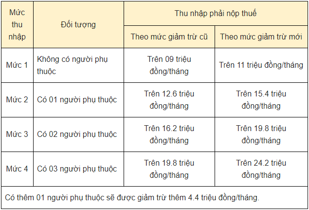 thuế thu nhập cá nhân