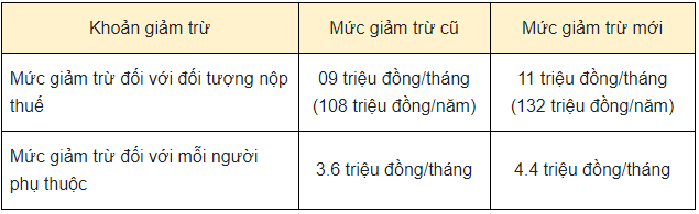 thuế thu nhập cá nhân