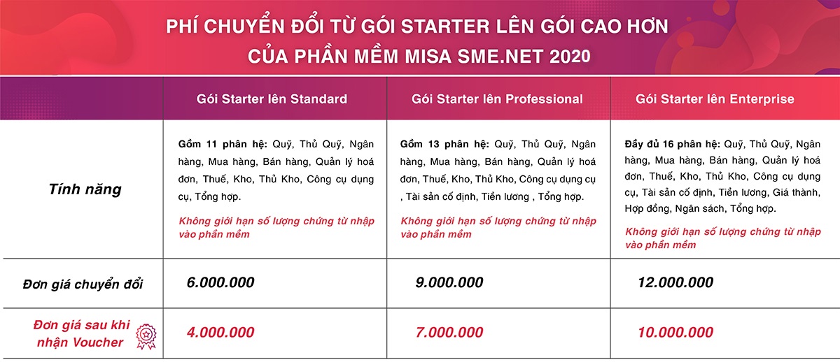 Phần mềm kế toán MISA SME – 27 năm số 1 Việt Nam