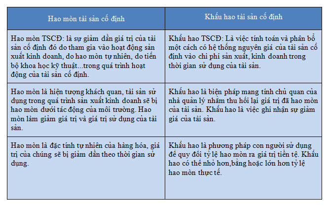 Các doanh nghiệp sử dụng tài sản cố định