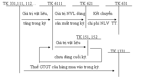 Phần mềm kế toán MISA SME – 27 năm số 1 Việt Nam