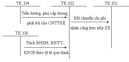 Phần mềm kế toán MISA SME – 27 năm số 1 Việt Nam