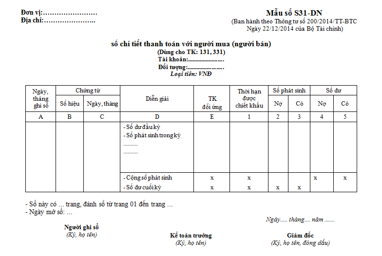 Tổ chức kế toán quản trị doanh thu Tổ chức kế toán quản trị doanh thu