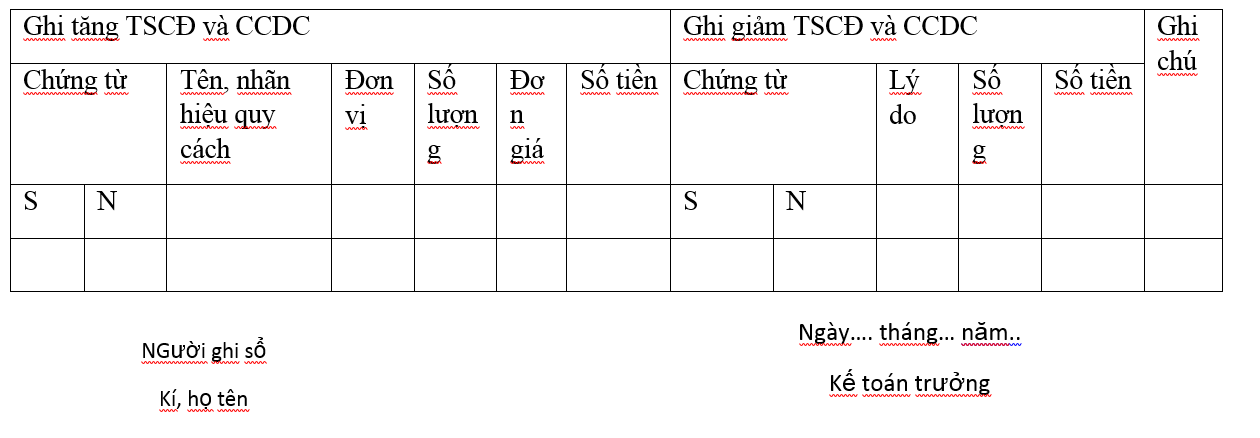 Tổ chức kế toán chi tiết tại bộ phận kế toán