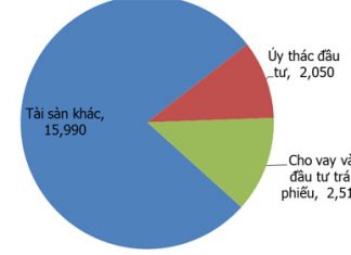 Lắt léo trăm đường chuyện cho vay