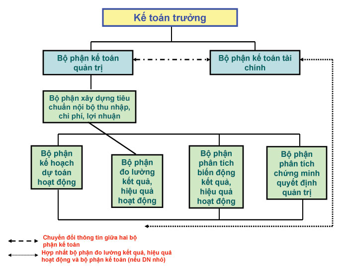 He_thong_ke_toan_quan_tri.jpg