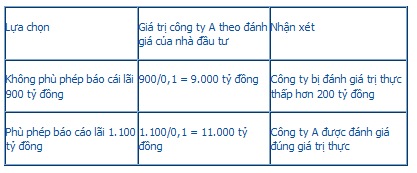Ranh_gioi_gian_lan_trong_bctc.PNG