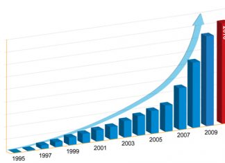 Thông tin thực về doanh thu: khó để nắm bắt!
