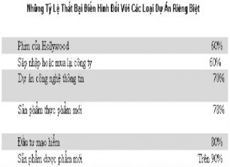 Nắm bắt cơ hội tăng trưởng cho doanh nghiệp