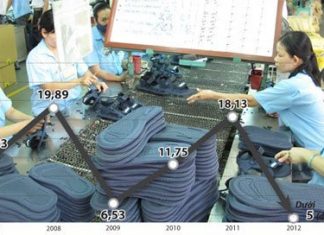 Doanh nghiệp phải cảnh giác với tín dụng đen