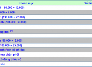 Phương pháp hợp nhất báo cáo tài chính