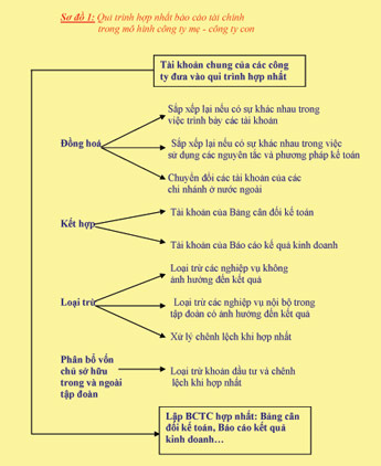 hop_nhat_bao_cao_tai_chinh.jpg