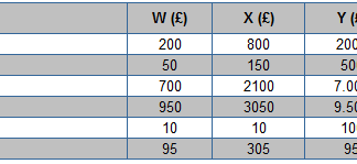 Nghiên cứu phương pháp kế toán chi phí dựa trên mức độ hoạt động