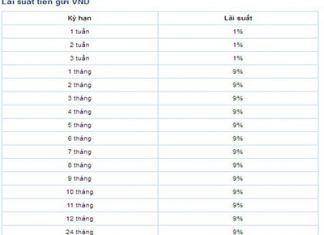 Ngân hàng cảnh giác với những khoản tiền gửi lớn