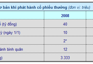 Nghiên cứu chuyên sâu về EPS