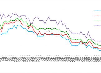 Rối ren lãi suất thị trường liên ngân hàng