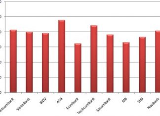 Thêm “cửa thoát hiểm” cho doanh nghiệp
