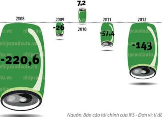 Chiến lược “mượn xác” của nhà đầu tư ngoại
