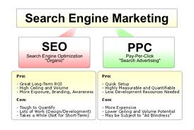 Bạn biết gì về Search Engine Marketing?