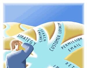 Chiến lược đổi mới của bạn bắt nguồn từ đâu?