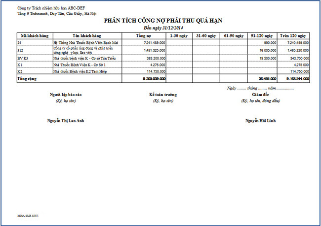phần mềm quản lý công nợ