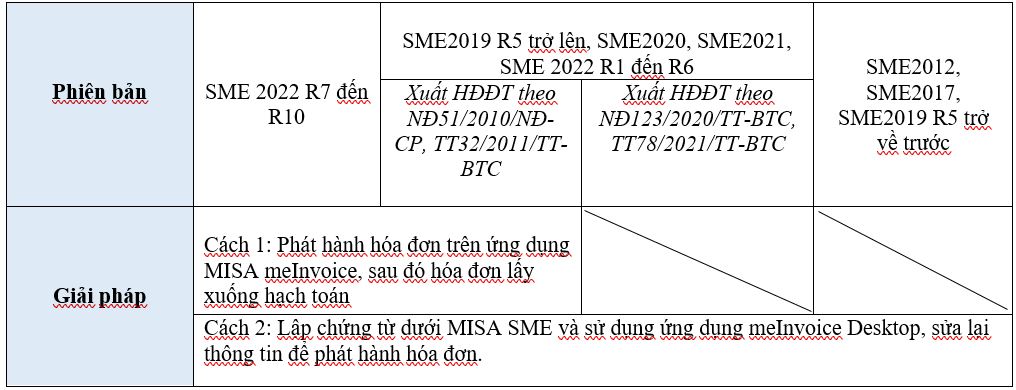 bảng so sánh