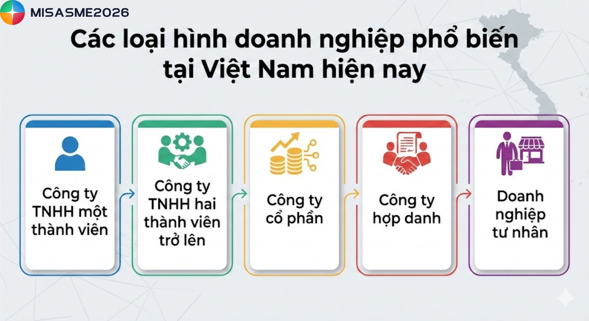 nên thành lập công ty hay hộ kinh doanh
