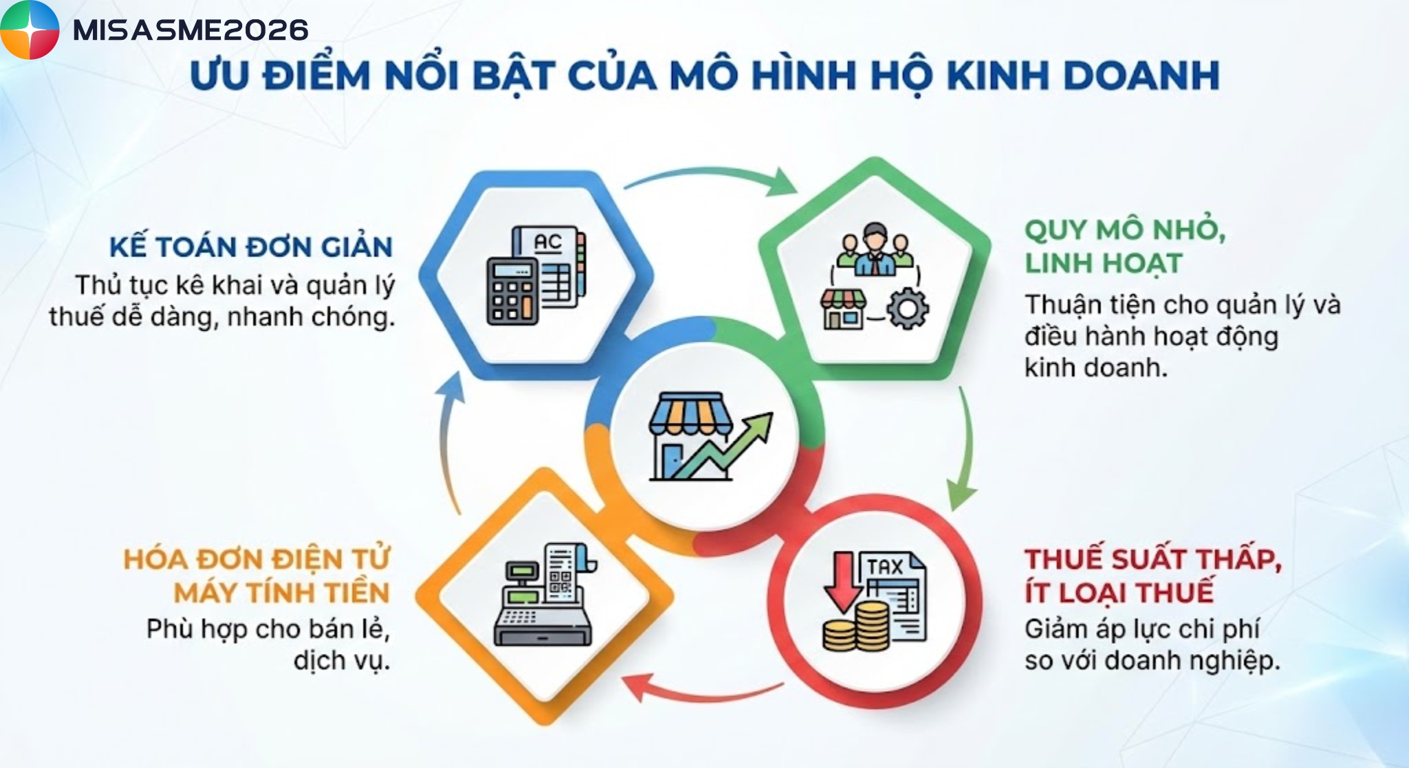 so sánh hộ kinh doanh và công ty tnhh
