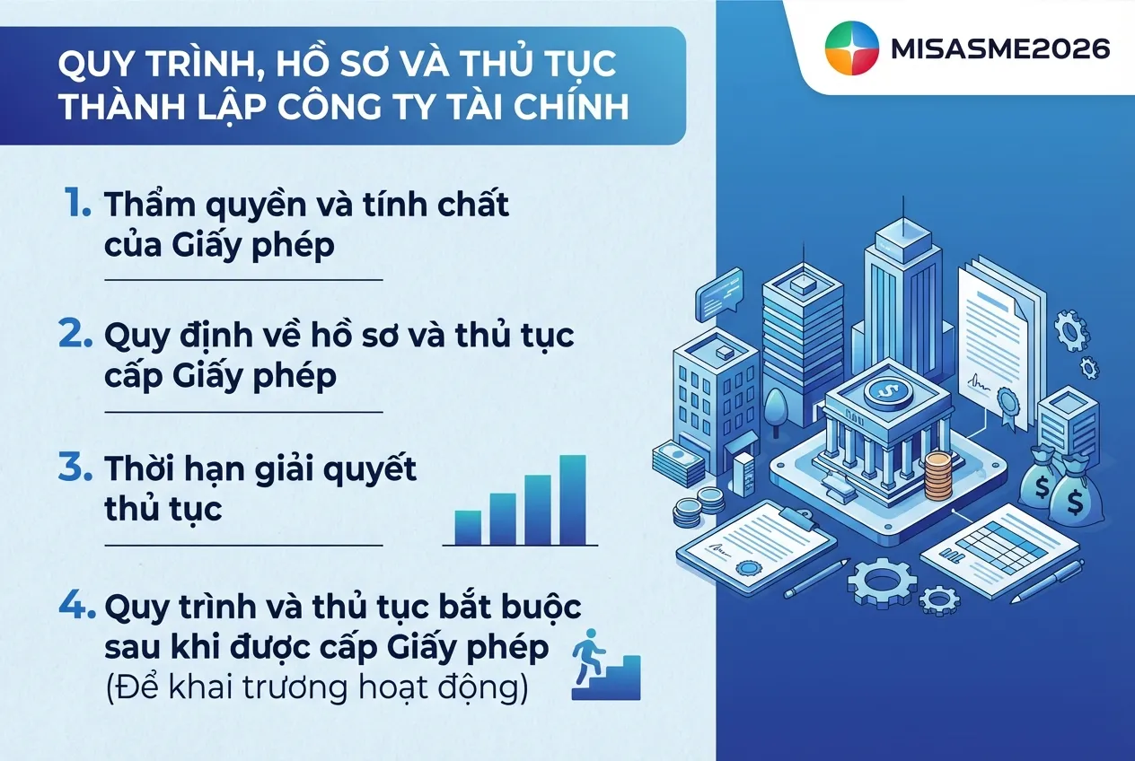 Quy trình, hồ sơ và thủ tục thành lập công ty tài chính