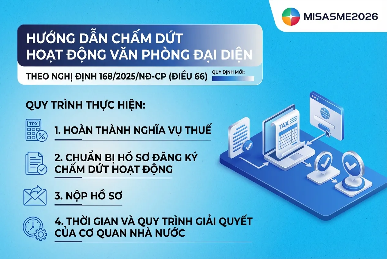 các bước thực hiện chấm dứt hoạt động văn phòng đại diện