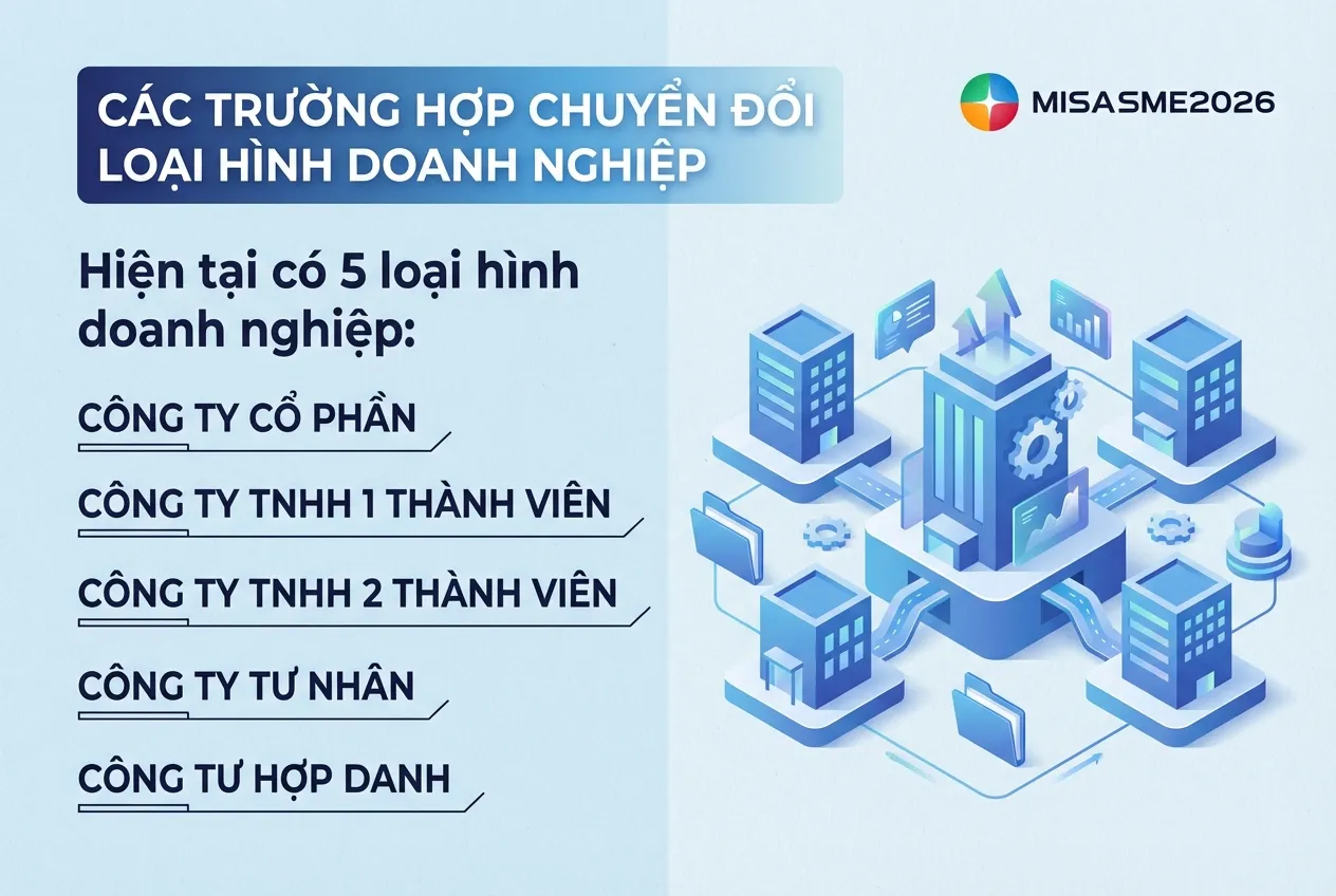 các trường hợp chuyển đổi loại hình doanh nghiệp