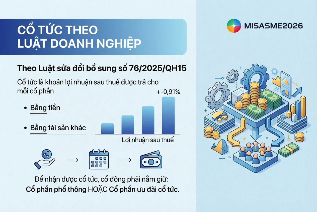 cách nhận cổ tức trong công ty cổ phần