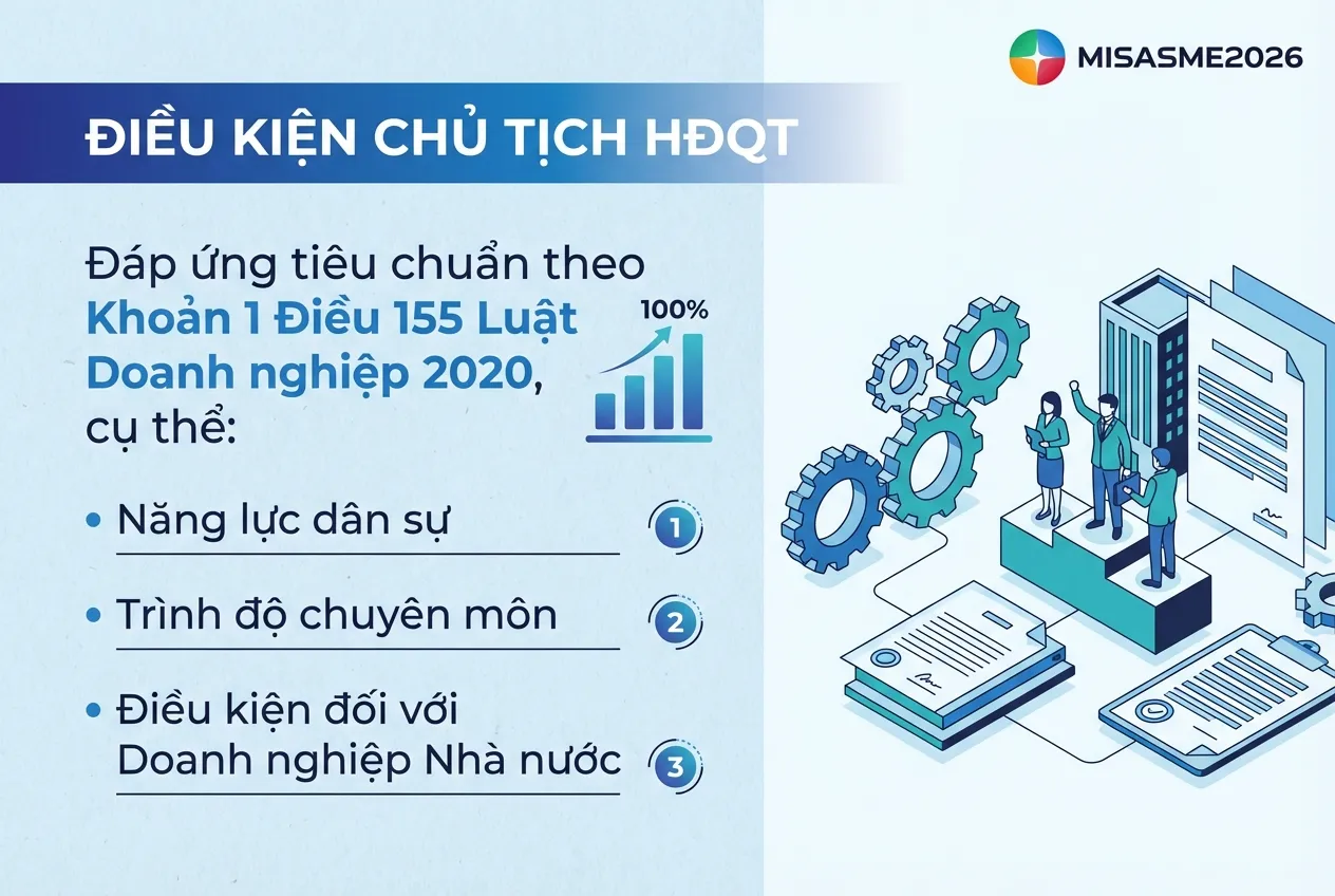 điều kiện đảm nhiệm chủ tịch hội đồng quản trị