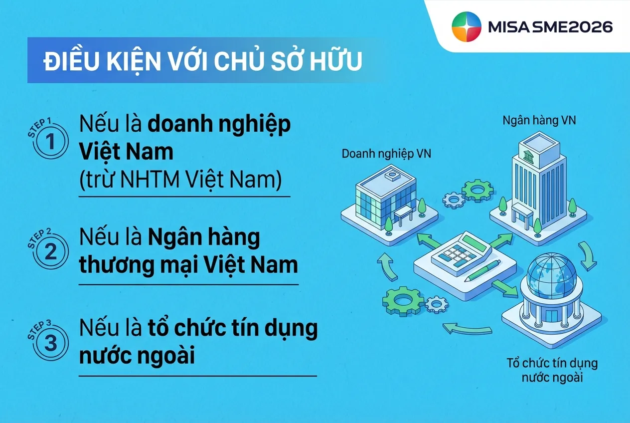 điều kiện đối với chủ sở hữu công ty tài chính