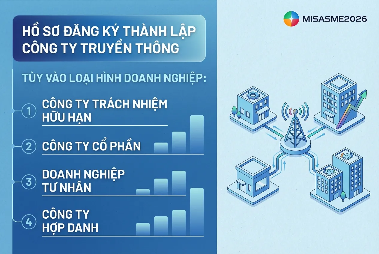 hồ sơ đăng ký thành lập công ty truyền thông