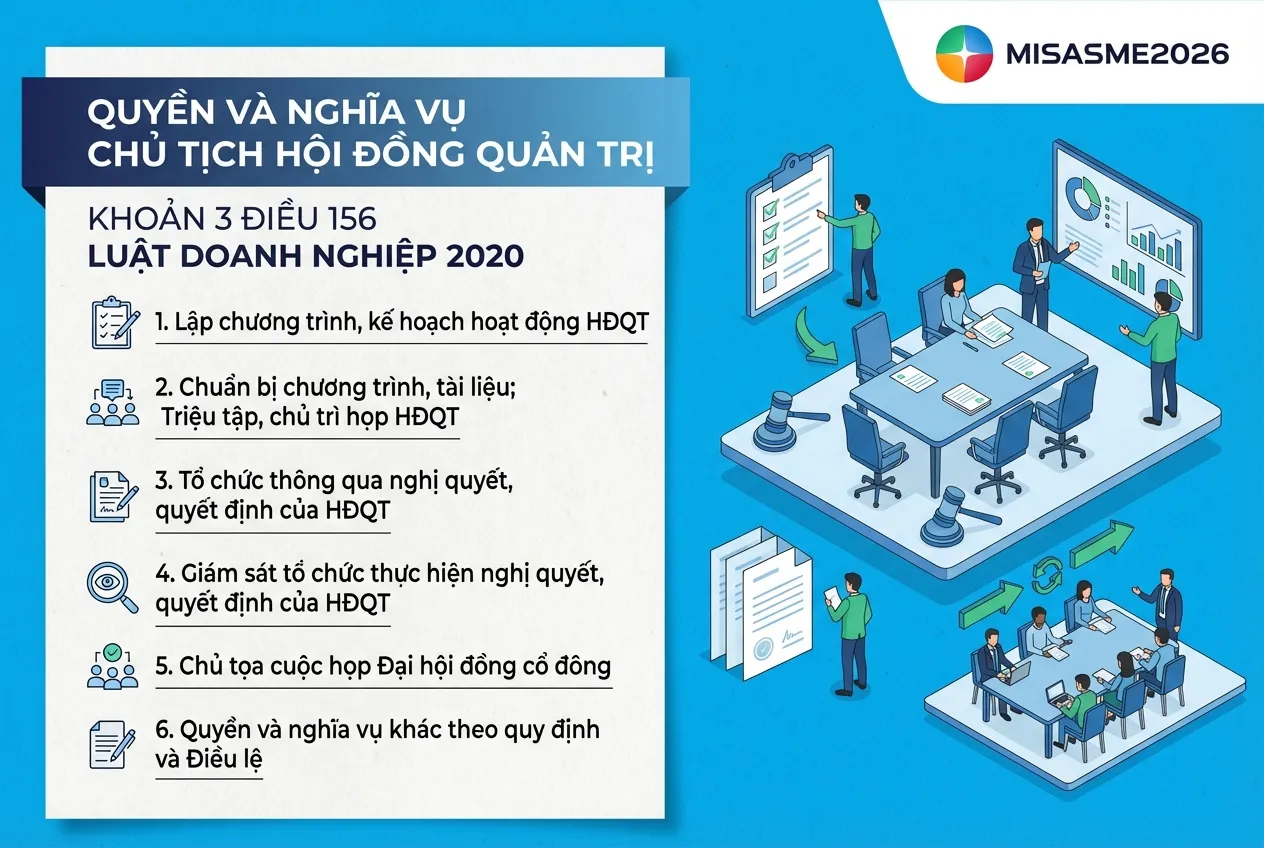 quyền và nghĩa vụ chủ tịch hội đồng quản trị