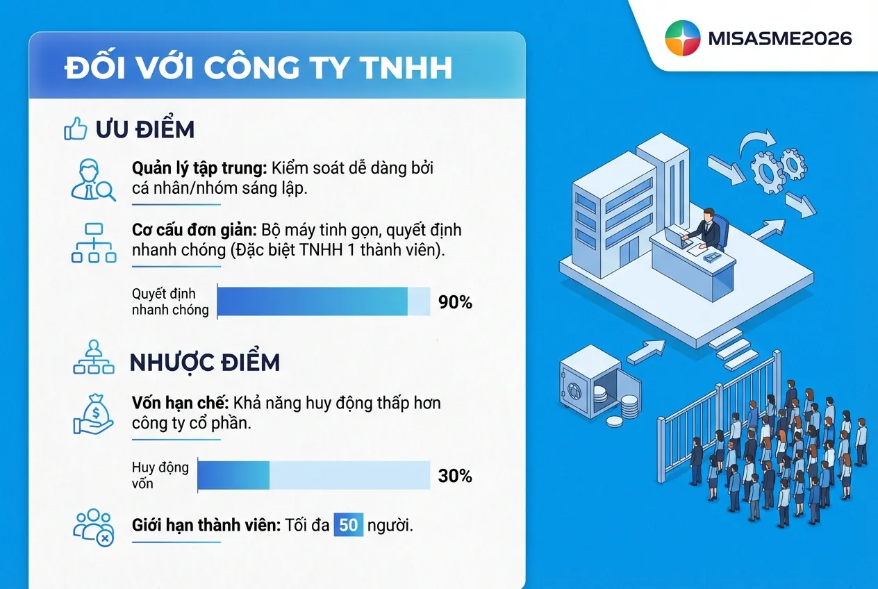 ưu nhược điểm công ty tnhh