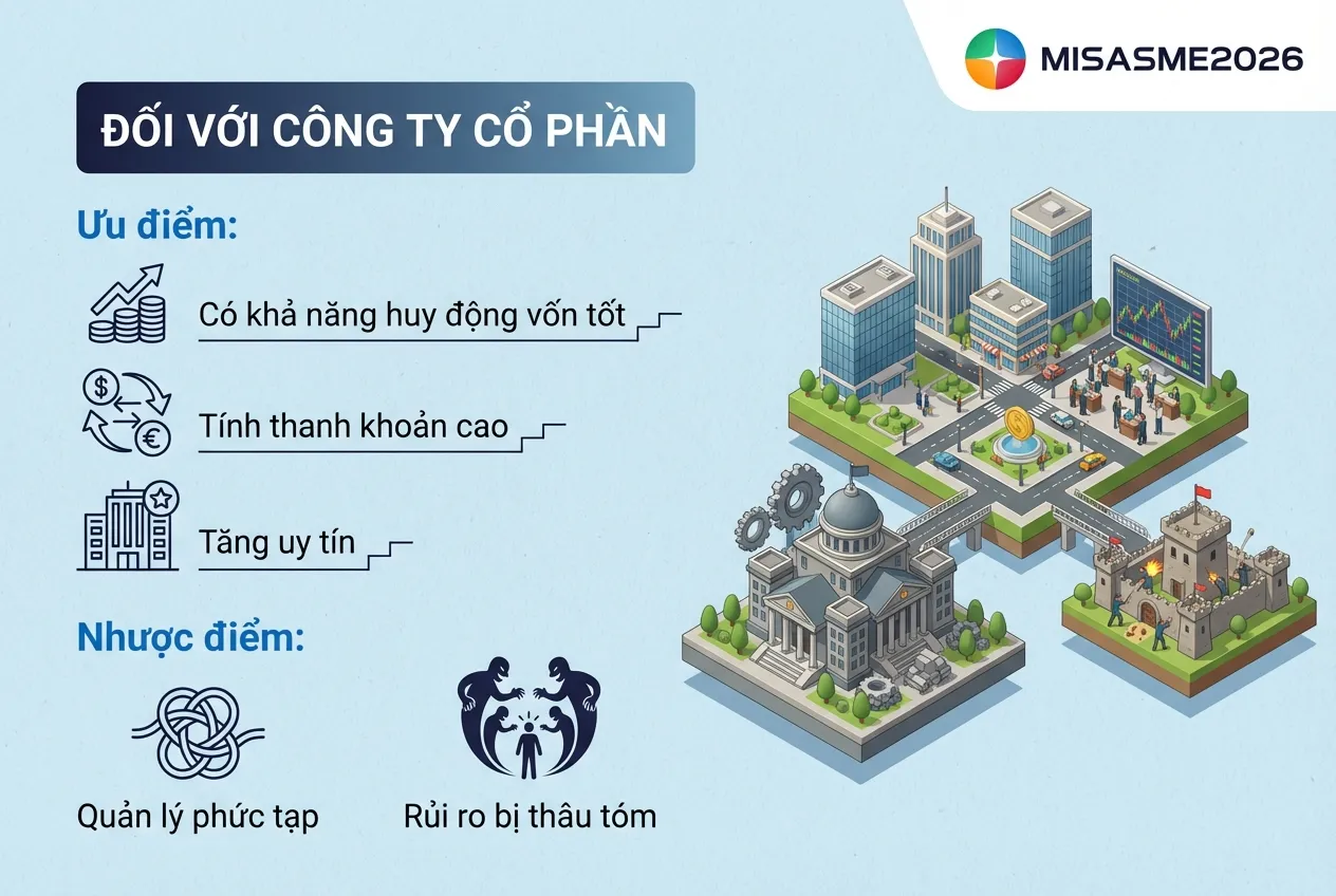 ưu nhược điểm của công ty cổ phần