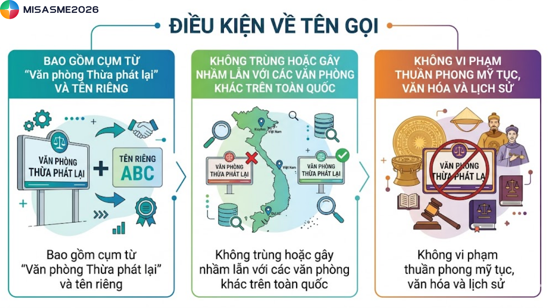 thừa phát lại là gì