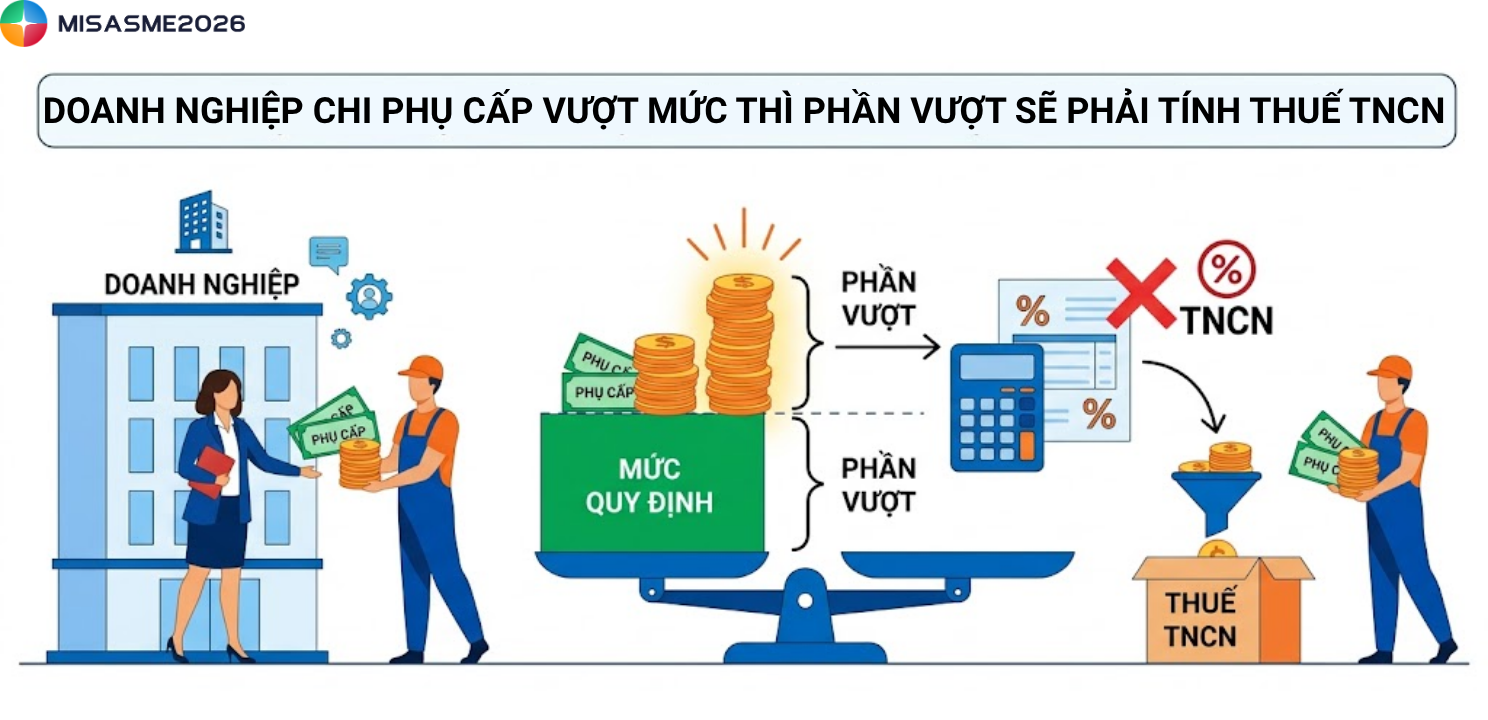 các khoản phụ cấp không tính thuế tncn