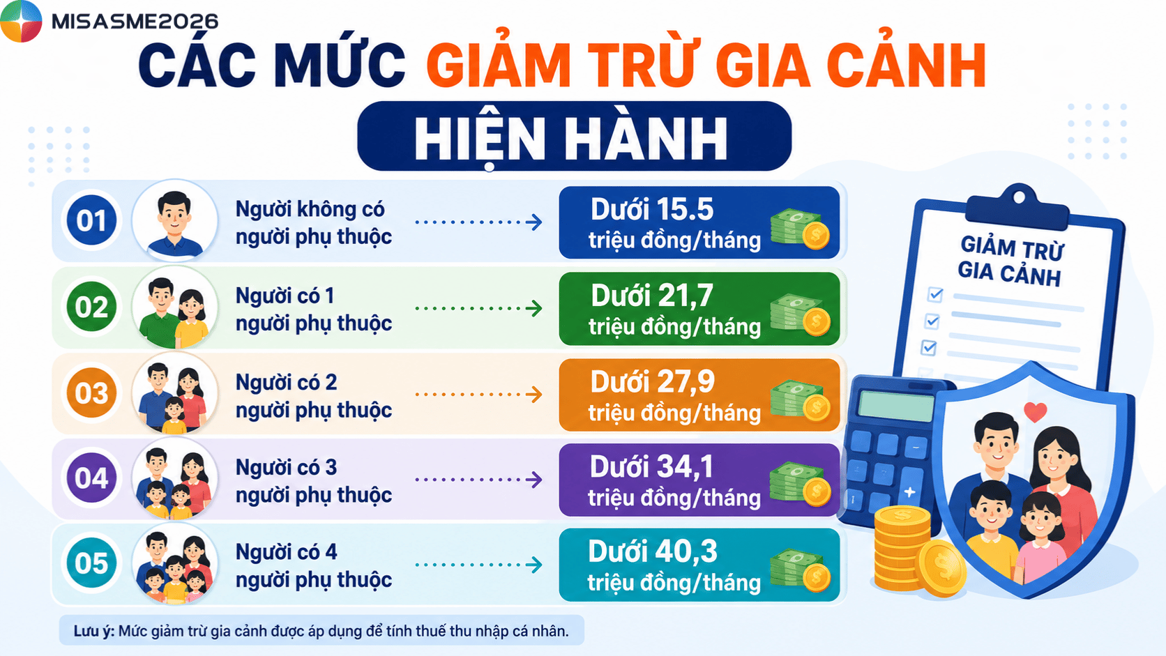 không phát sinh thuế tncn có phải nộp quyết toán