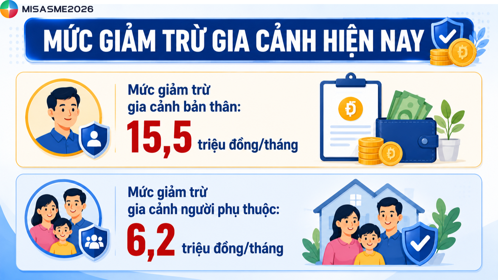 mẫu đơn xin giảm trừ gia cảnh thuế tncn
