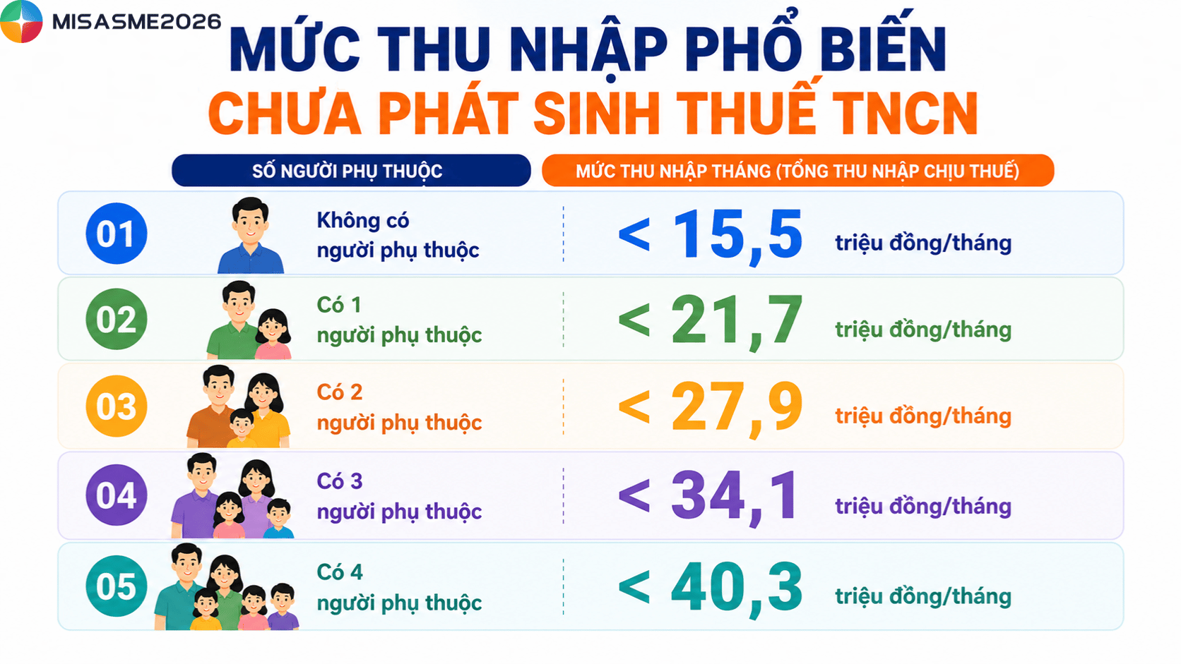 những ai không phải đóng thuế thu nhập cá nhân