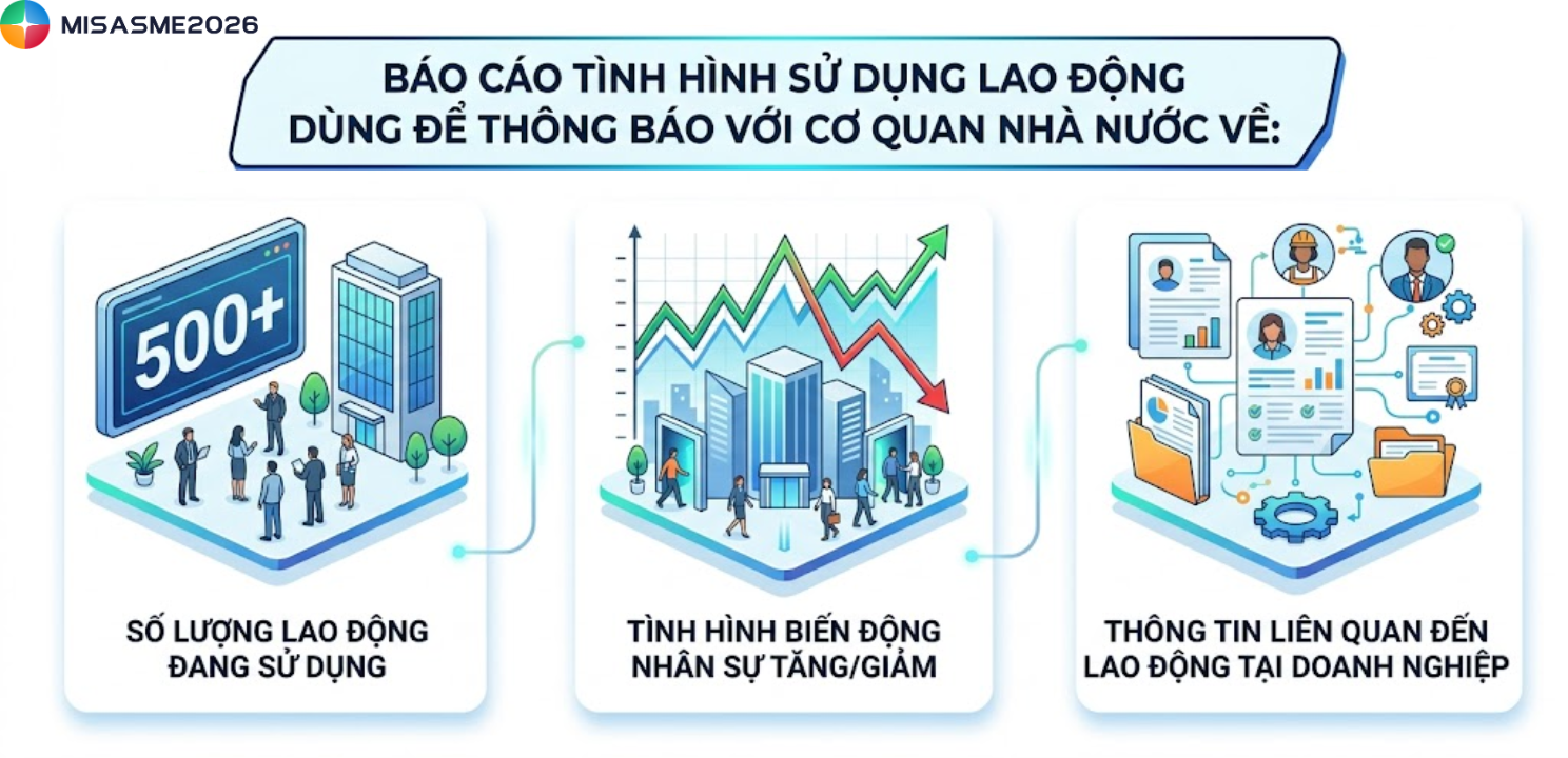 nộp báo cáo tình hình sử dụng lao động