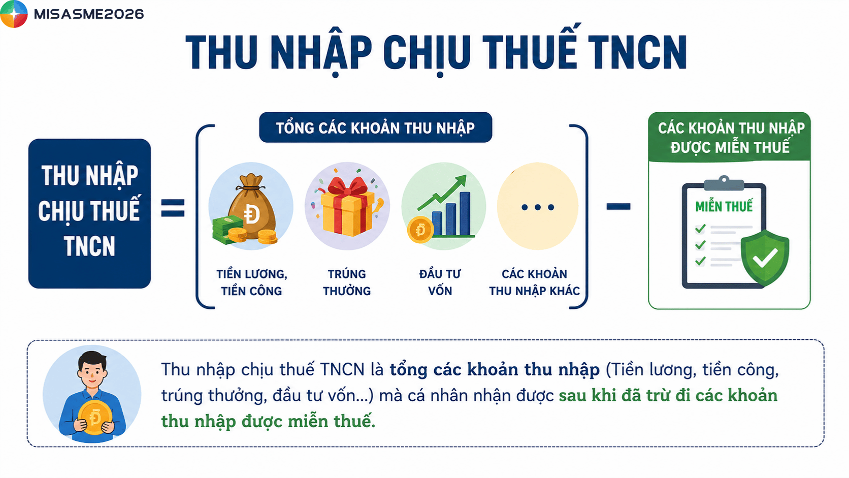 thu nhập tính thuế tncn